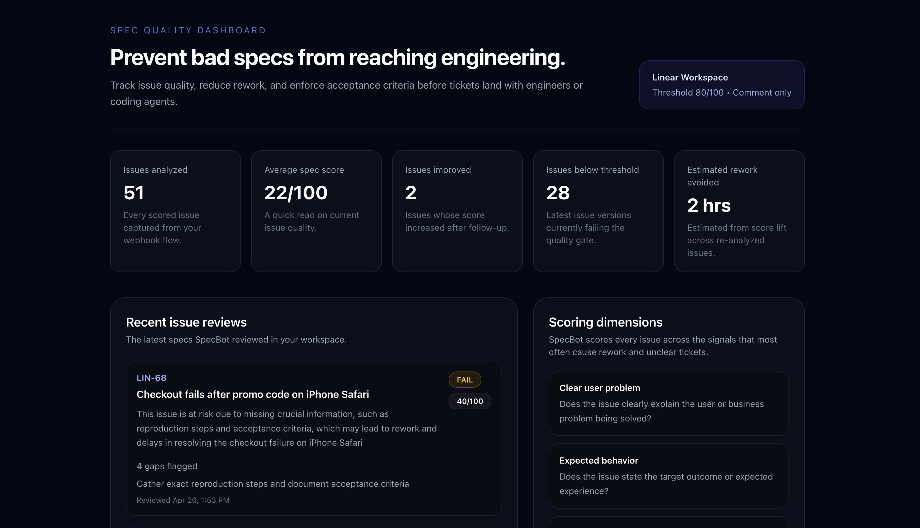 Dashboard overview