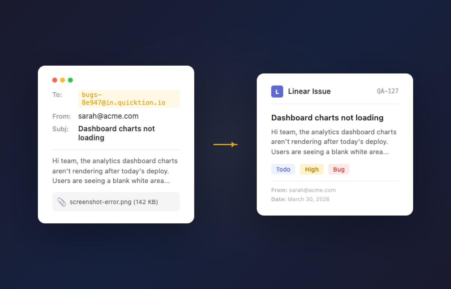 Forward an email and it becomes a Route5 issue with defaults applied