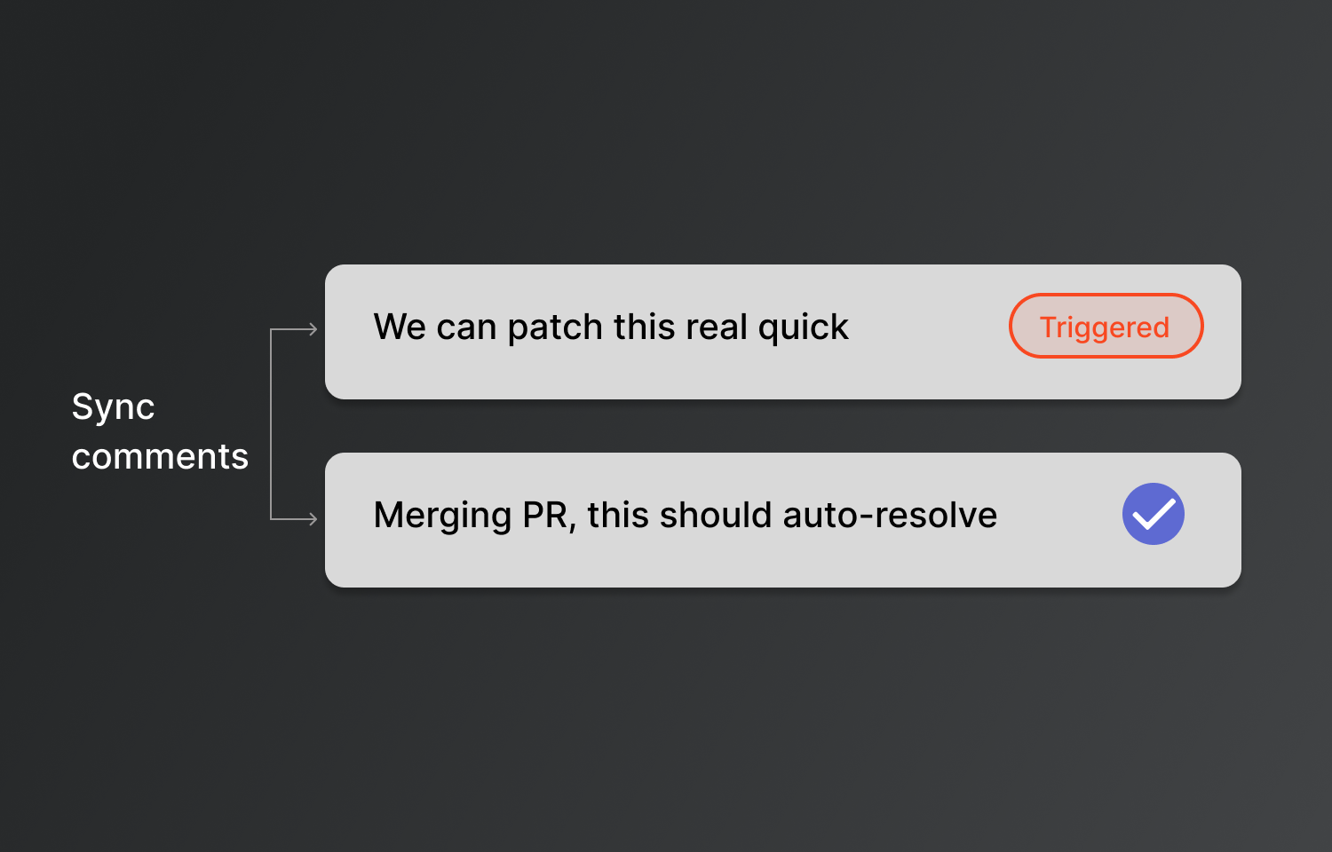 Spike showing it can sync comments on an incident to Route5