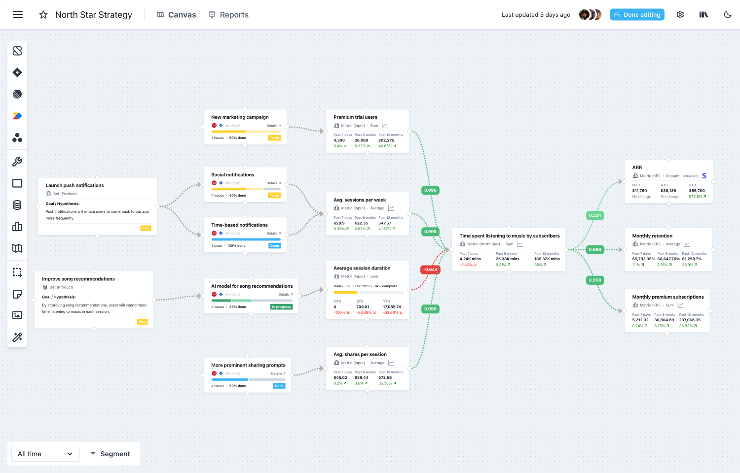 Doubleloop interface