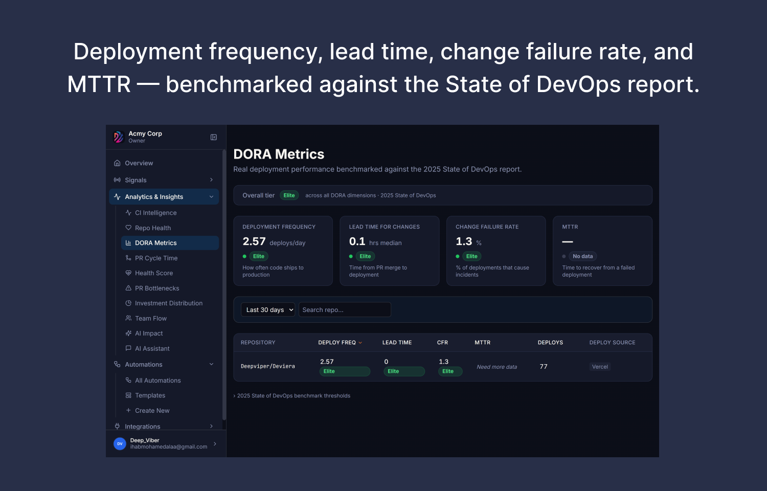 dora metrics in deviera