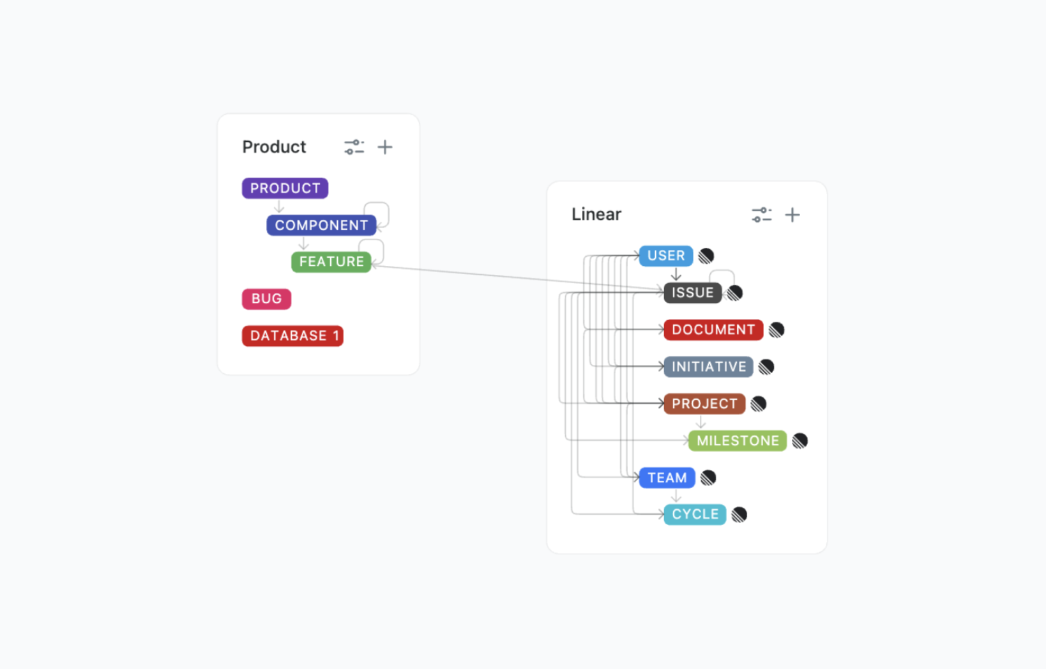 Route5 data sources connected to Fibery features