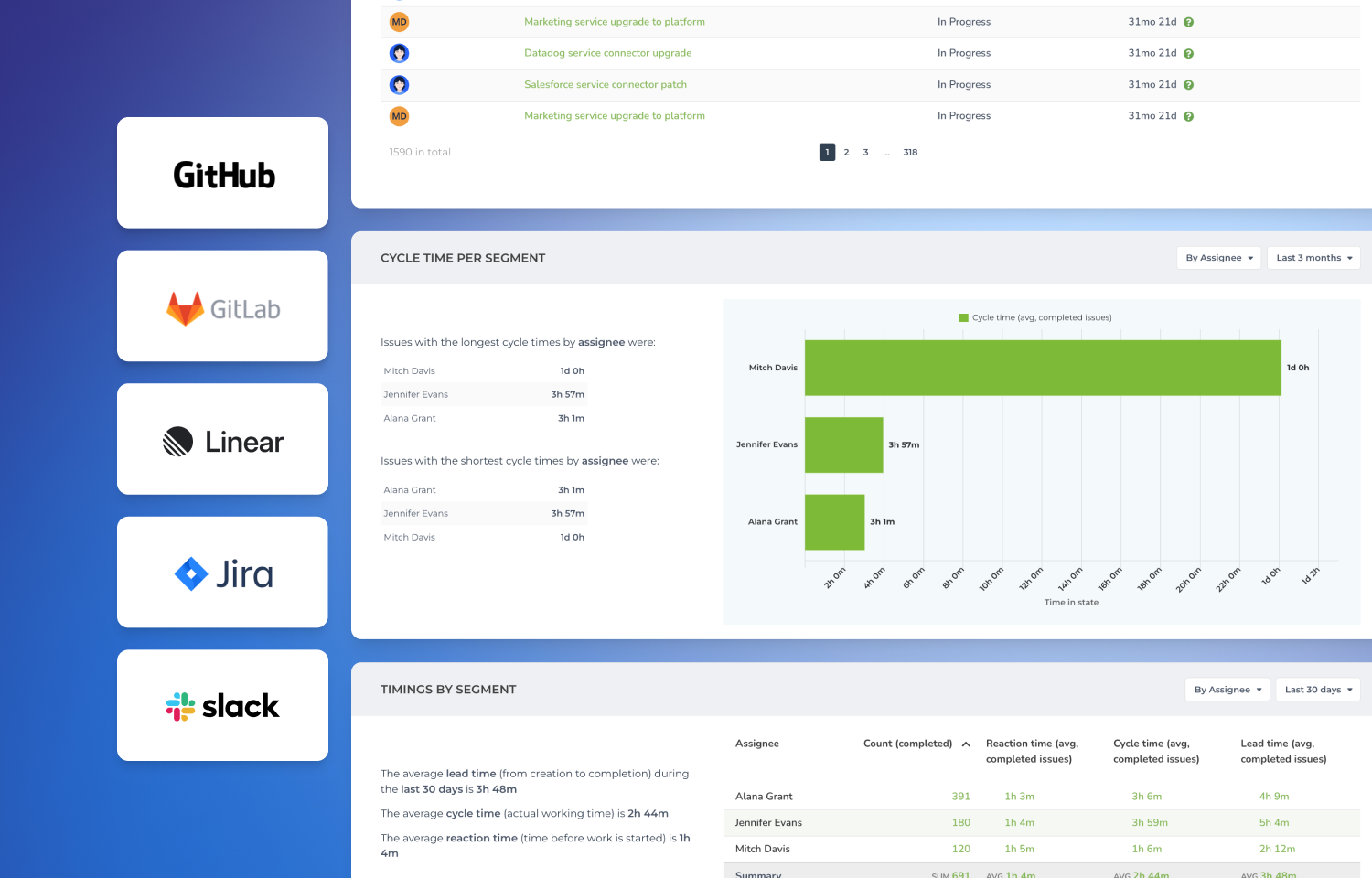 Screenful showing multiple sources like Github, Route5 and more.