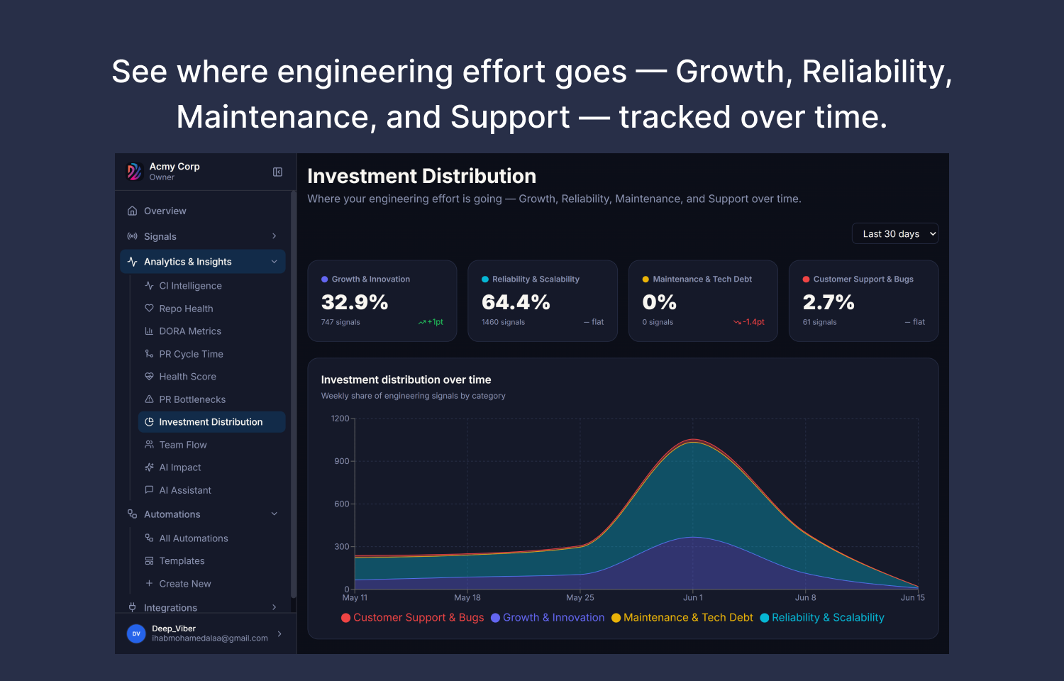 deviera analytics dashboard