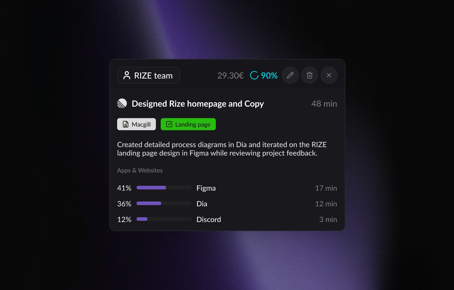 Analyze the time spent on Route5 issues