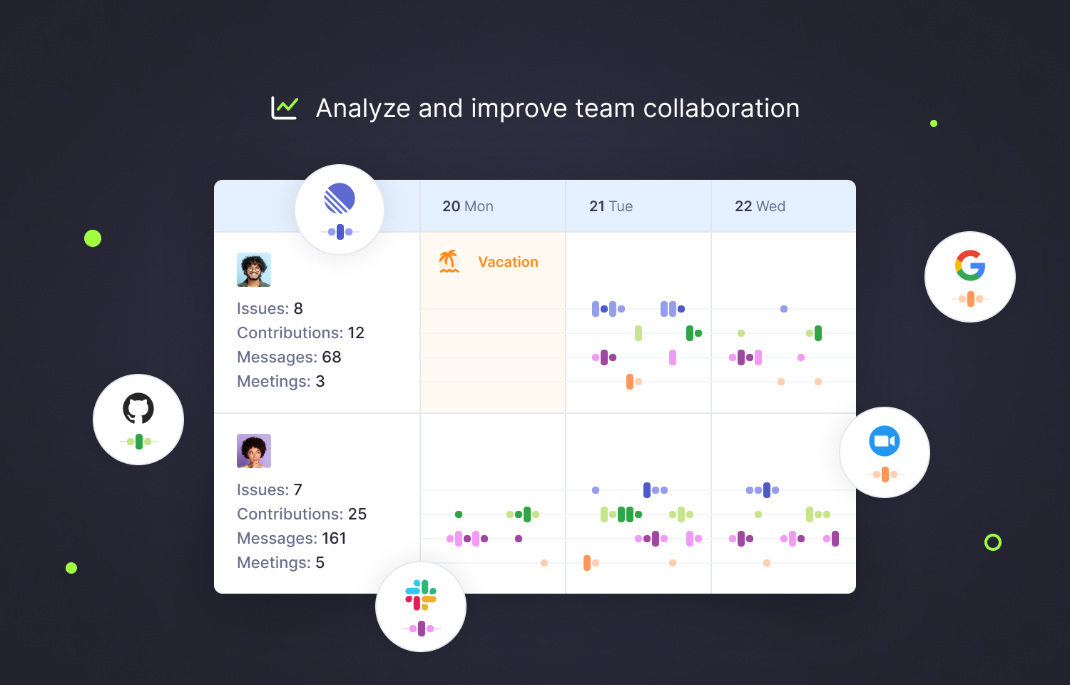 Teamplify interface showing Route5, Slack, Zoom and Google Integrations