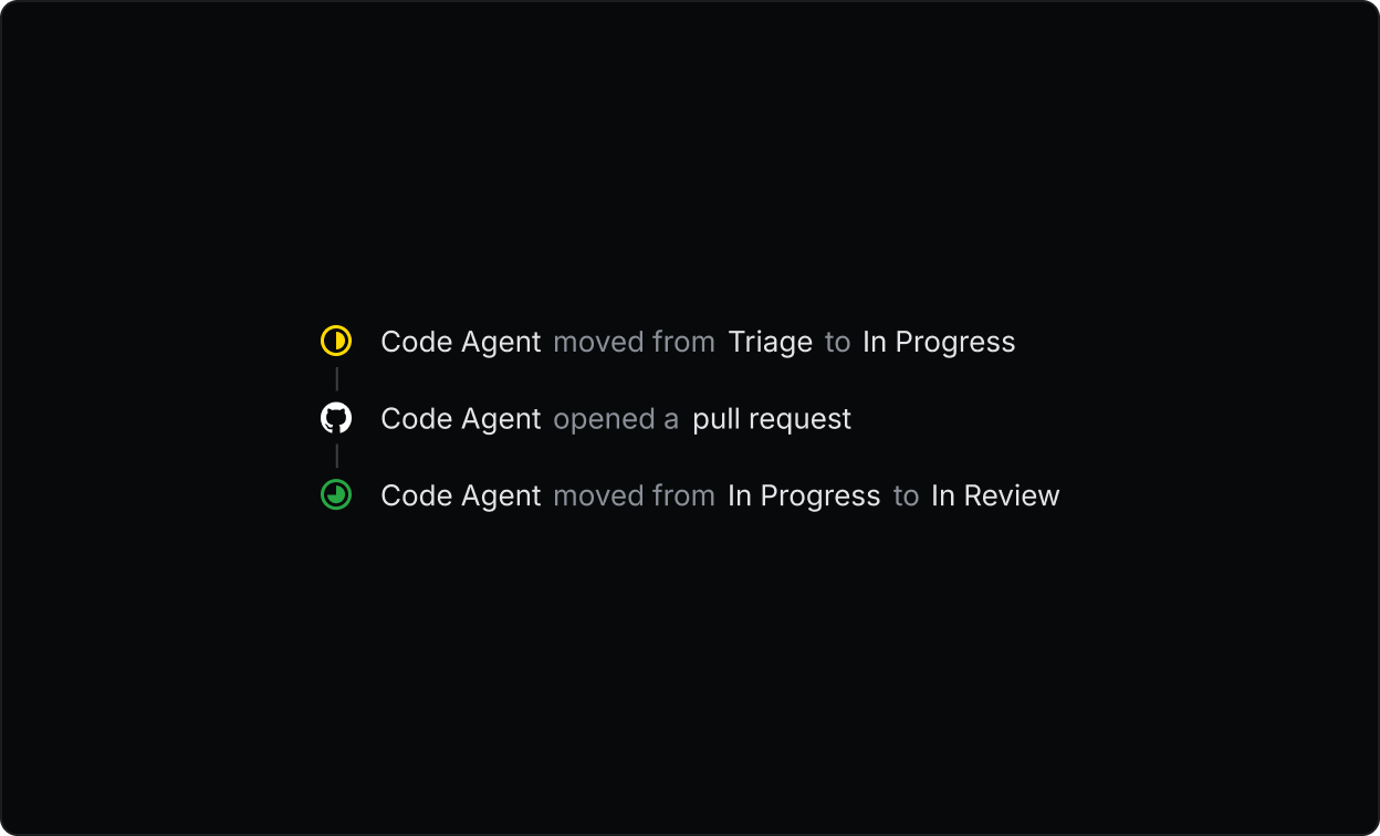 A screenshot of an issue activity feed in Route5 that shows how an agent changes the issue status and links a GitHub issue.